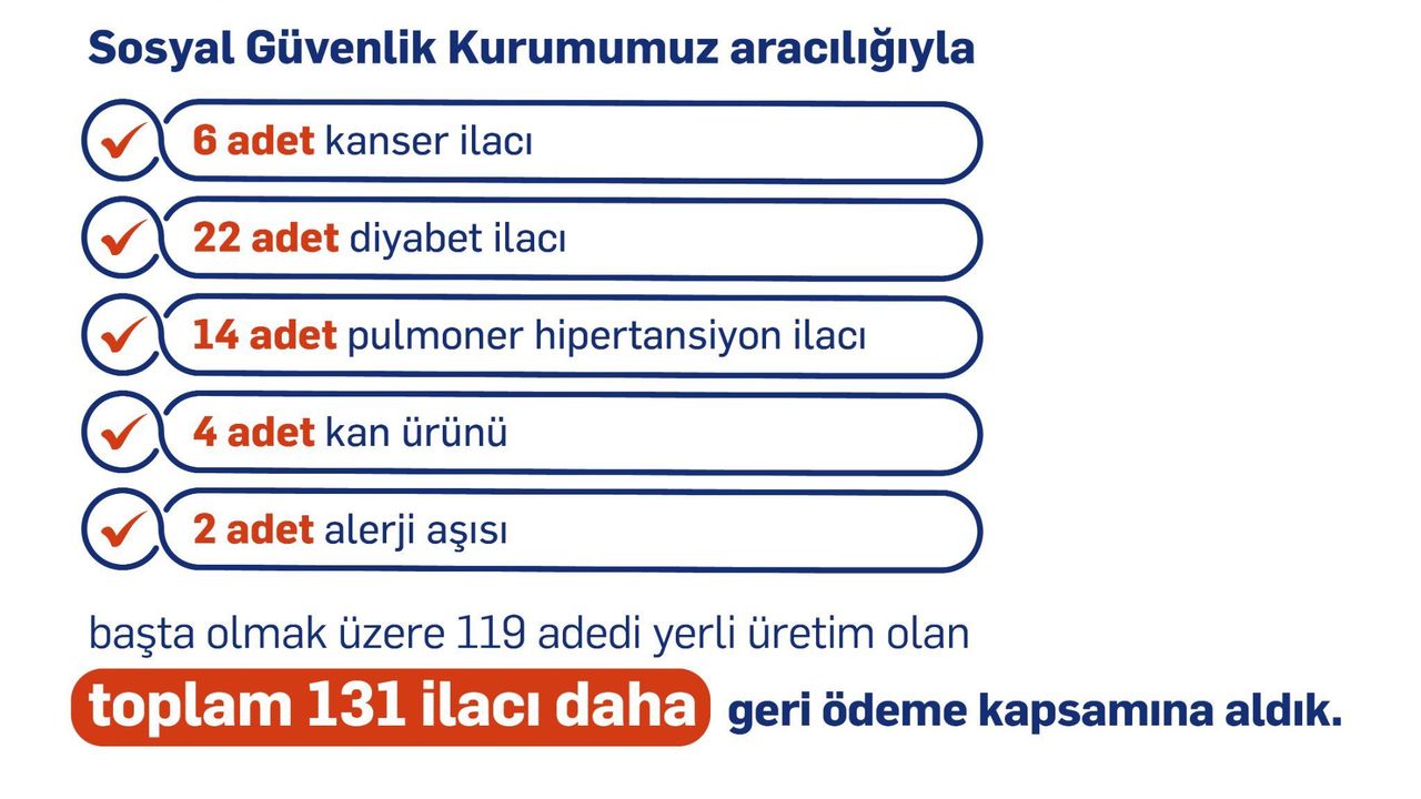 Bakan Işıkhan açıkladı: 131 ilacı daha geri ödeme listesine aldık