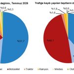 207 bin 508 taşıtın trafiğe kaydı gerçekleştirildi