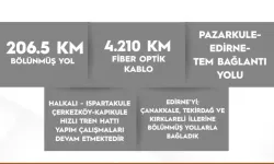 23 yıllık yatırım