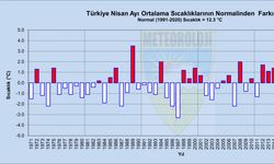 Nisan Ayında 9 İlde Yağış Rekoru Kırıldı