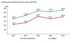 Çocukların karıştığı suç sayısı arttı
