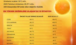Son 55 senenin en sıcak temmuz ayı yaşandı