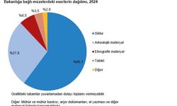TÜİK, 2024 kültürel miras istatistiklerini açıkladı