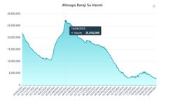 Konya çölleşiyor mu?