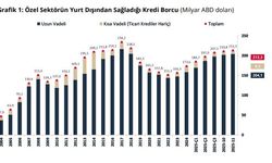 Özel sektörün yurt dışı kredi borcu arttı