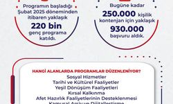 Bakan Işıkhan'dan İŞKUR Gençlik Programı paylaşımı
