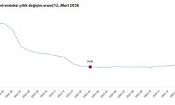 TÜİK, Mart 2026'nın inşaat maliyet endeksini açıkladı
