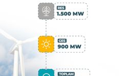 Yenilenebilir enerjide yeni yatırım dönemi başlıyor