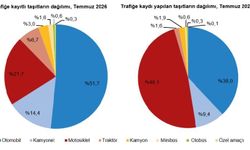207 bin 508 taşıtın trafiğe kaydı gerçekleştirildi
