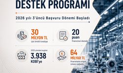 Bakan Kacır'dan KOBİ'lere finansman desteği paylaşımı