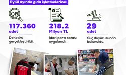 Bakan Yumaklı Eylül Ayı Bilançosunu Açıkladı: Gıda Denetimlerinde 218,2 Million TL Ceza