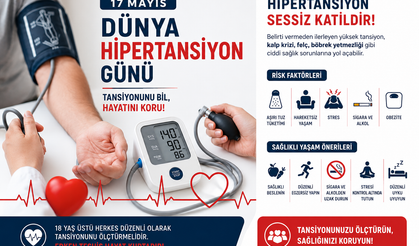 Sessiz tehlike kapıda: Her 5 kişiden 1’i ‘Hipertansiyon Hastası’