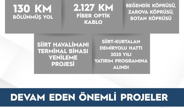 36.8 milyar yatırım yapıldı