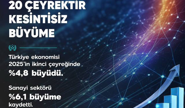 Bakan Kacır: Türkiye Ekonomisi 20 Çeyrektir Kesintisiz Büyüyor