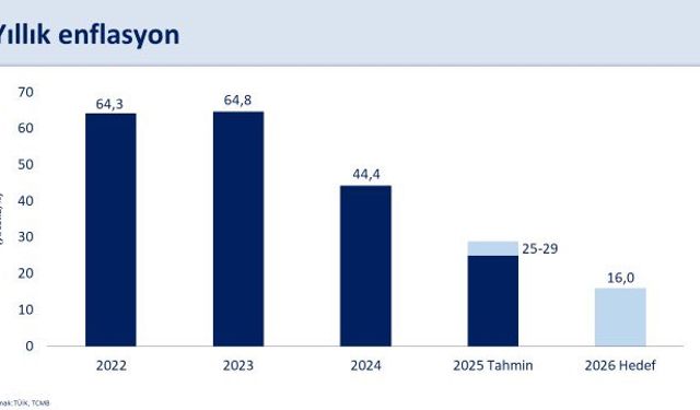 Bakan Şimşek'ten Enflasyon Açıklaması