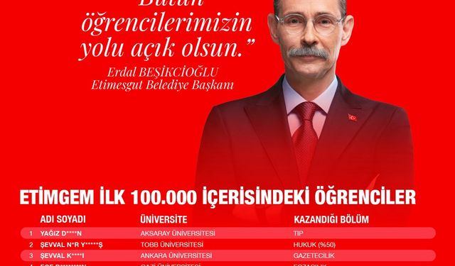 Etimesgut Belediyesi'nden öğrencilere büyük destek