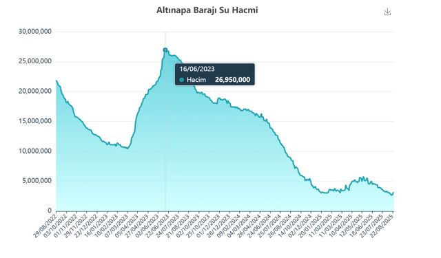 Konya çölleşiyor mu?