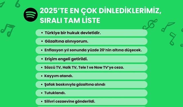 CHP’den ‘2025’te En Çok Dinlediklerimiz’ Listesi