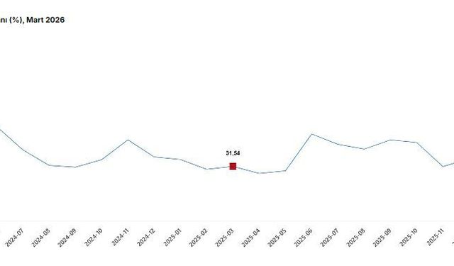 TÜİK açıkladı: "Tarım üretici fiyatları martta arttı"