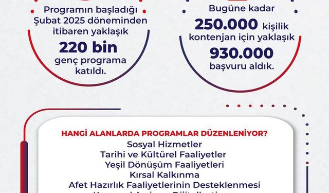 Bakan Işıkhan'dan İŞKUR Gençlik Programı paylaşımı