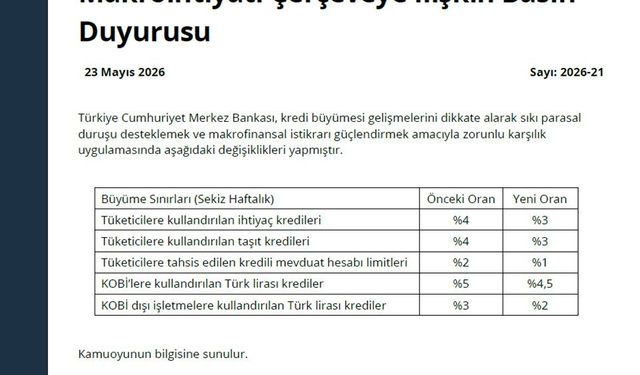TCMB yeni tedbirleri devreye aldı