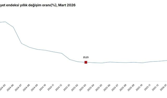 TÜİK, Mart 2026'nın inşaat maliyet endeksini açıkladı