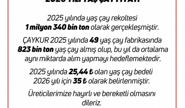 Yaş çay alım bedeli ne kadar oldu?