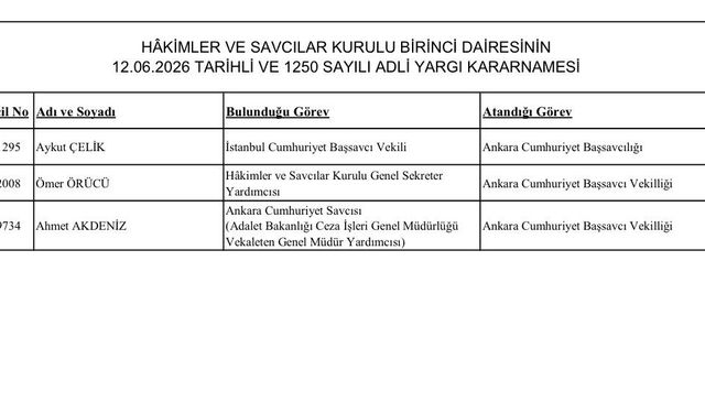 İstanbul Başsavcı Vekili, Ankara Cumhuriyet Başsavcısı oldu
