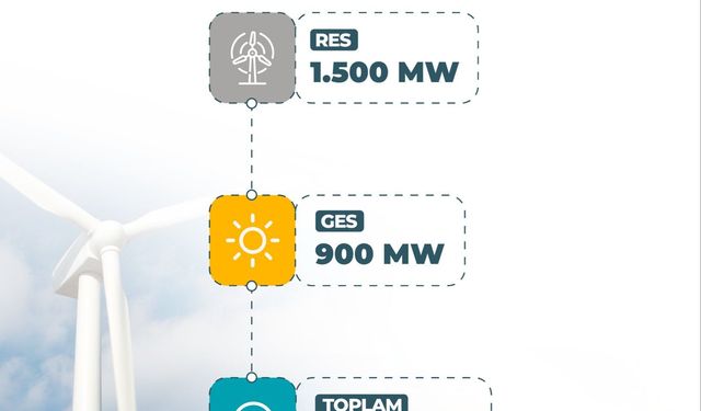 Yenilenebilir enerjide yeni yatırım dönemi başlıyor