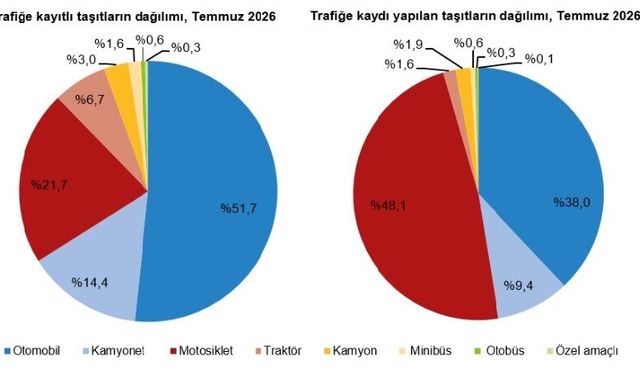 207 bin 508 taşıtın trafiğe kaydı gerçekleştirildi