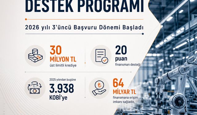 Bakan Kacır'dan KOBİ'lere finansman desteği paylaşımı