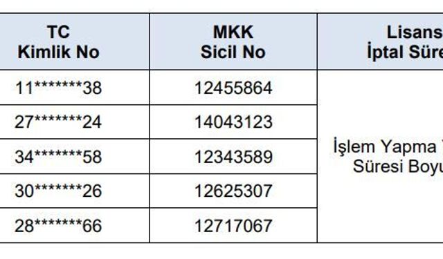Sermaye Piyasası Kurulu'ndan Dev Operasyon: Tera Yatırım ve 11 İsme İşlem Yasağı!