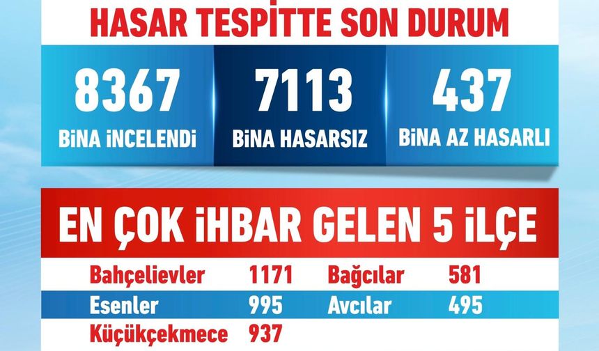 İstanbul'da deprem sonrası inceleme yapıldı