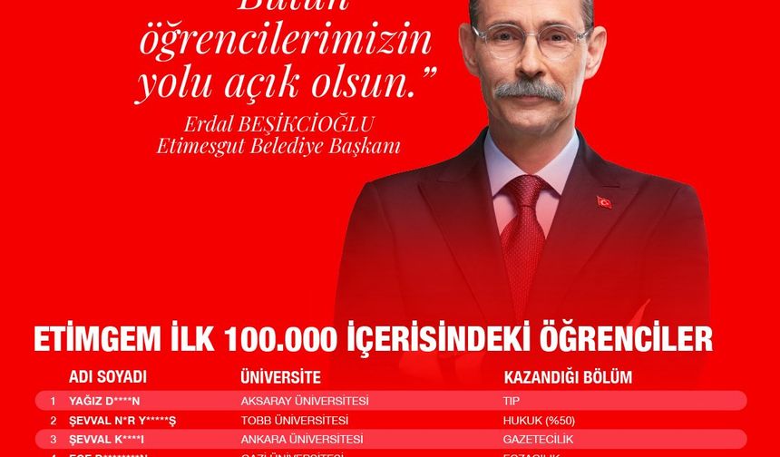 Etimesgut Belediyesi'nden öğrencilere büyük destek