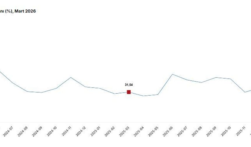 TÜİK açıkladı: "Tarım üretici fiyatları martta arttı"