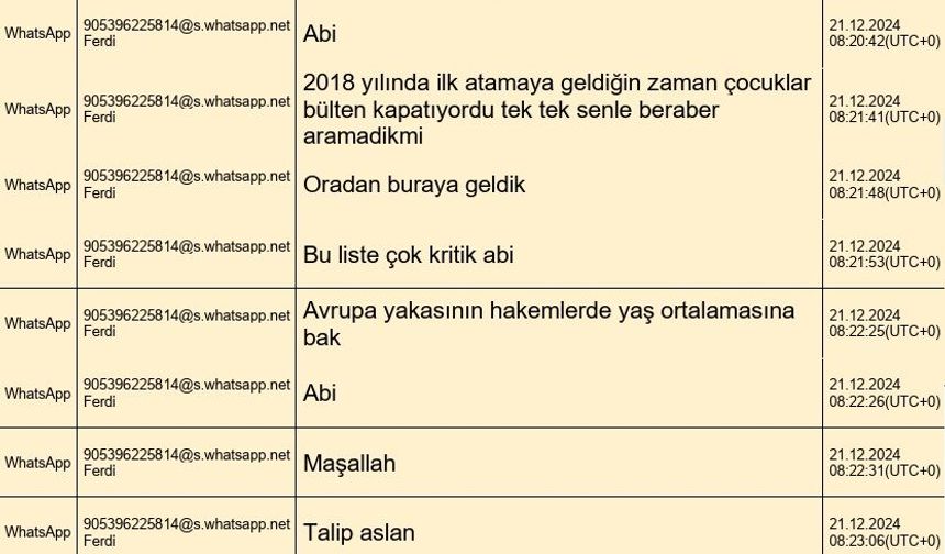 MHK soruşturmasında yeni gelişme: Mesaj kayıtları ortaya çıktı