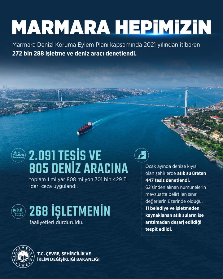 Marmara Denizi Denetim