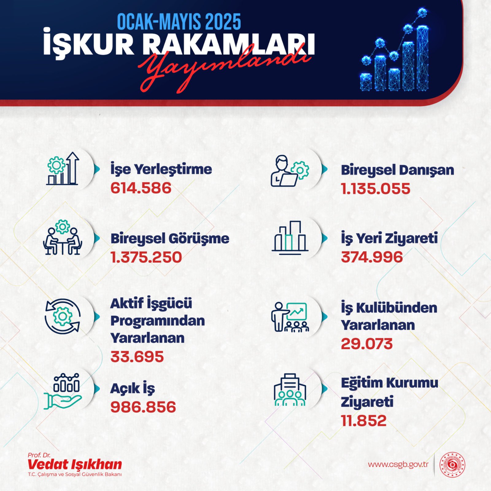 Bakan Işıkhan-2