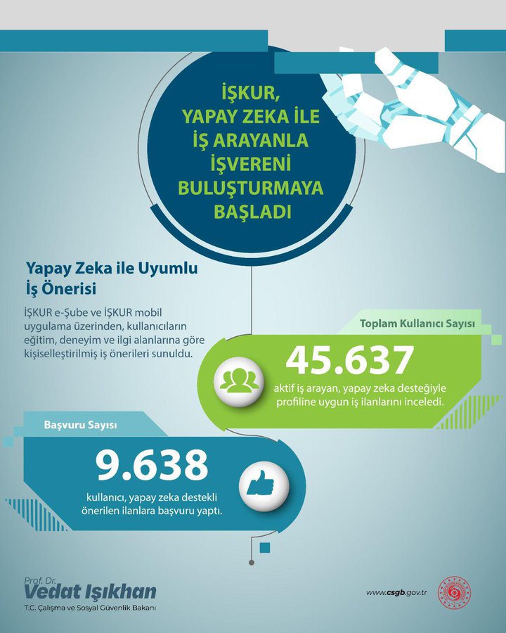 Bakan Işıkhan Işkur