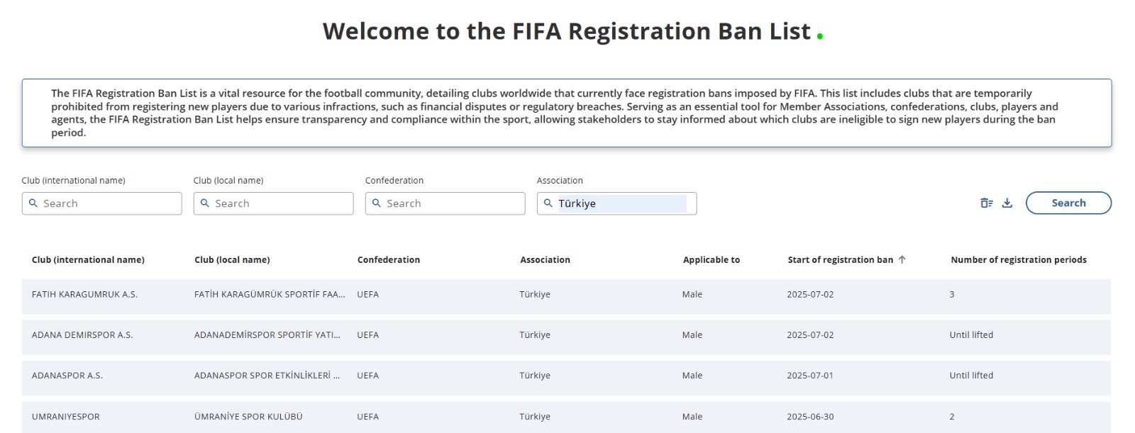 Türk Kulüplerine Fifa'dan 3 Günde 4 Yasak