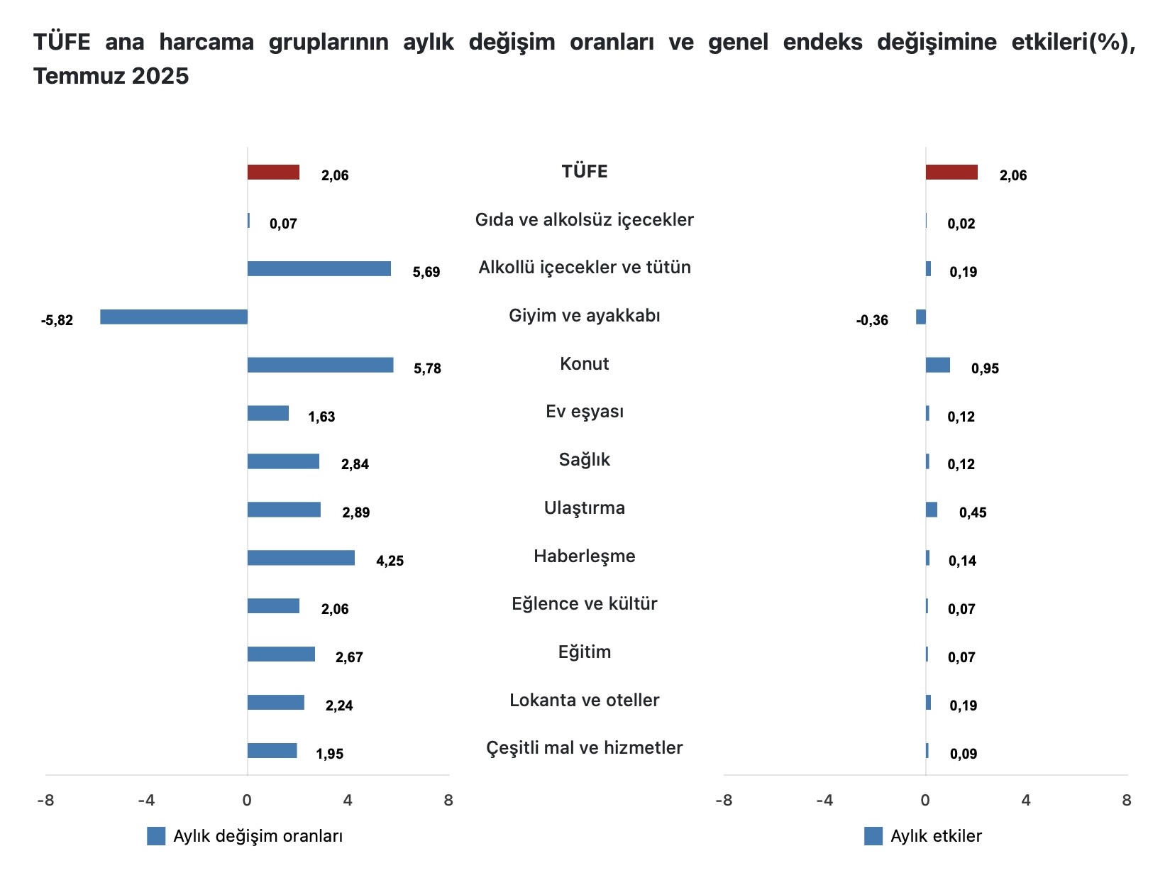 Görüntü 4.08.2025 10.12 (3)