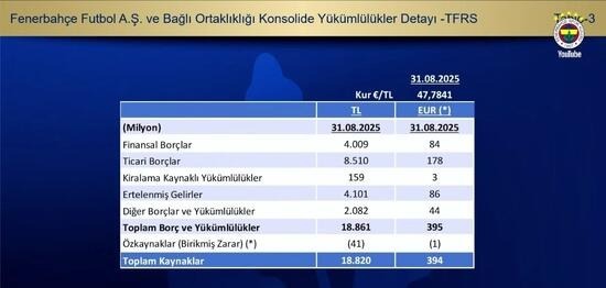 Fb Borç 1