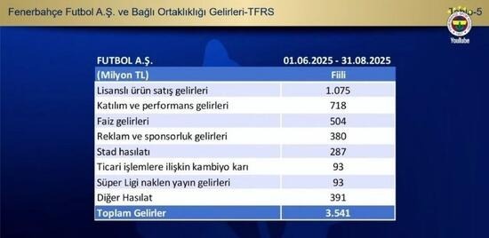 Fb Borç 2