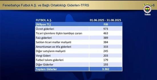 Fb Borç 3