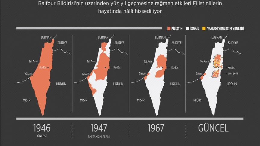 Balfour Deklarasyonu 1