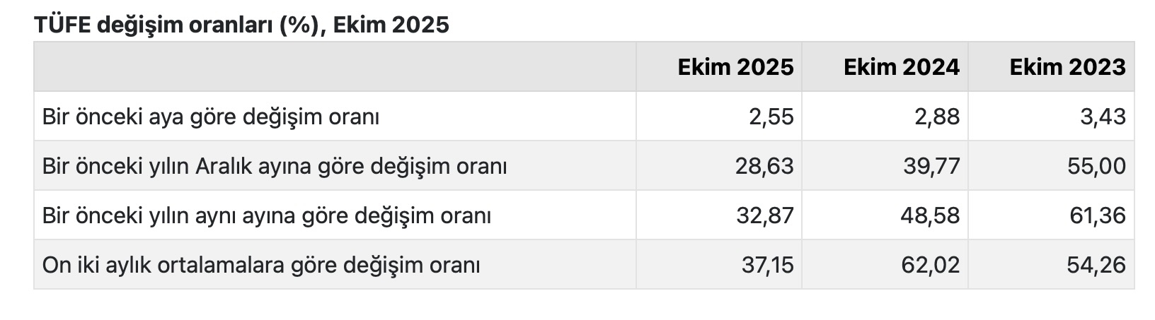 Görüntü 3.11.2025 10.02