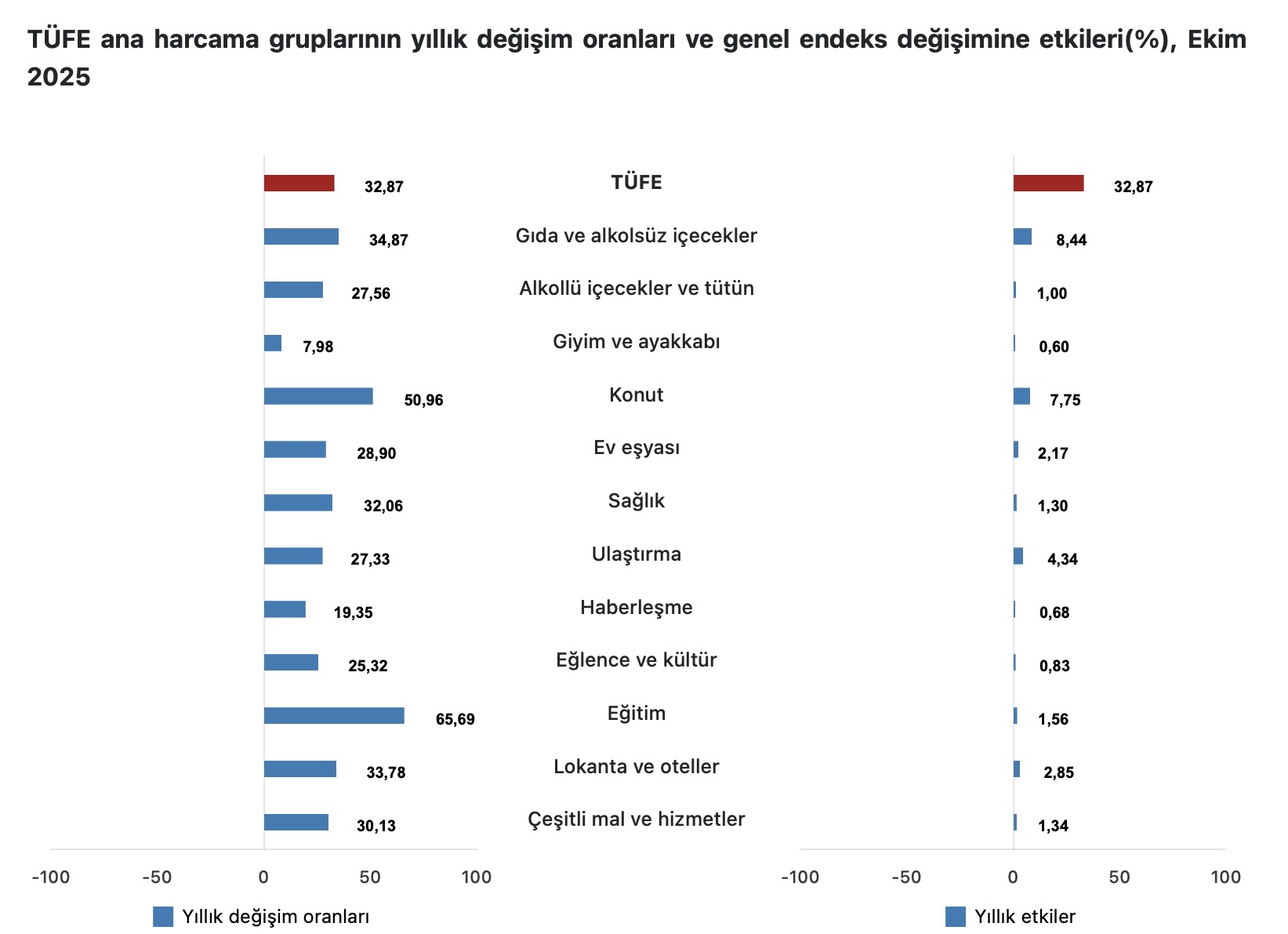 Görüntü 3.11.2025 10.03 (1)