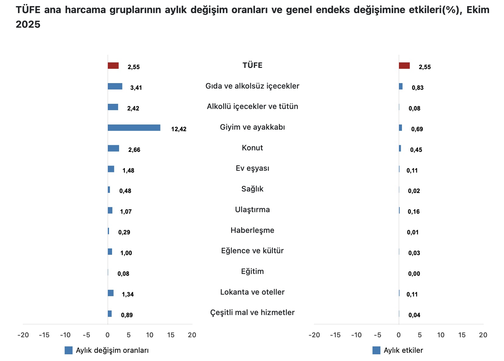 Görüntü 3.11.2025 10.03 (2)