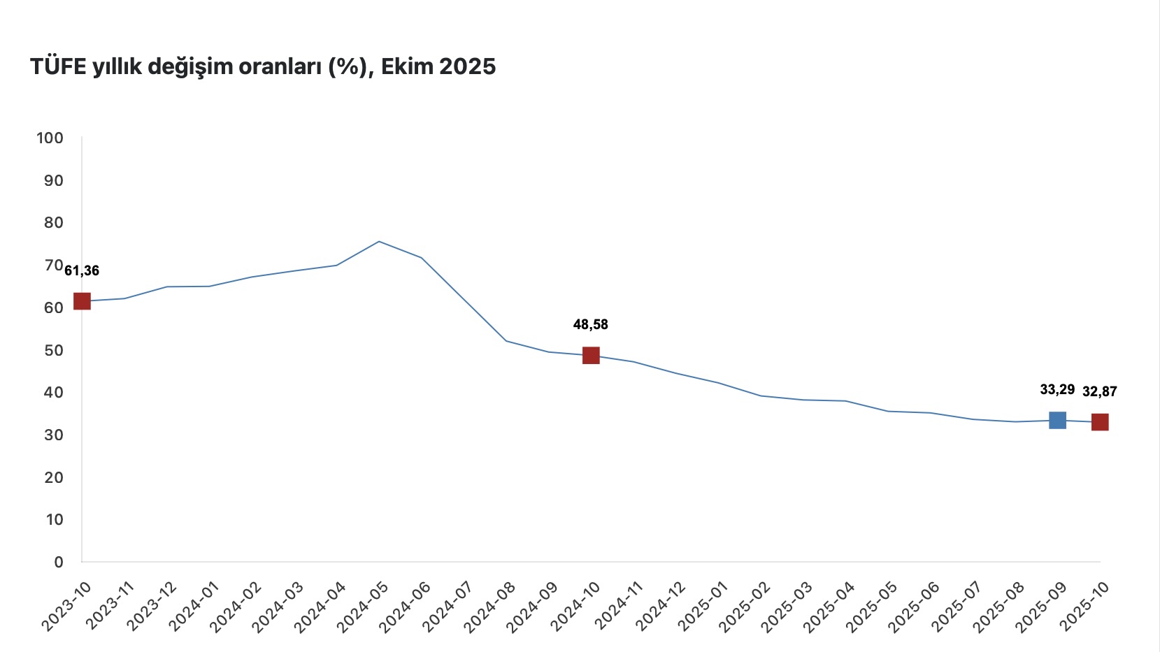 Görüntü 3.11.2025 10.03