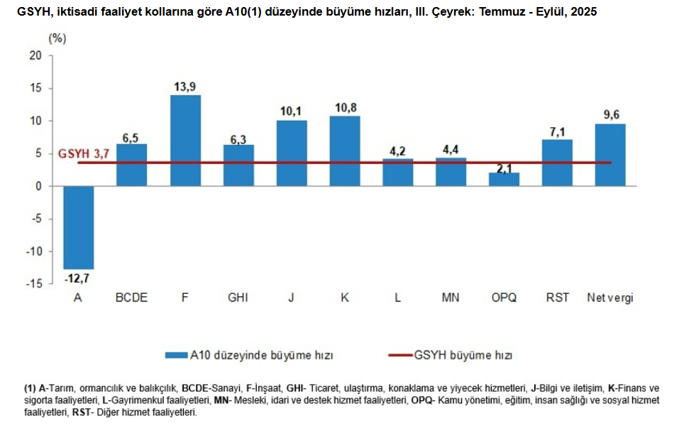 Ekran Görüntüsü 2025 12 01 113422